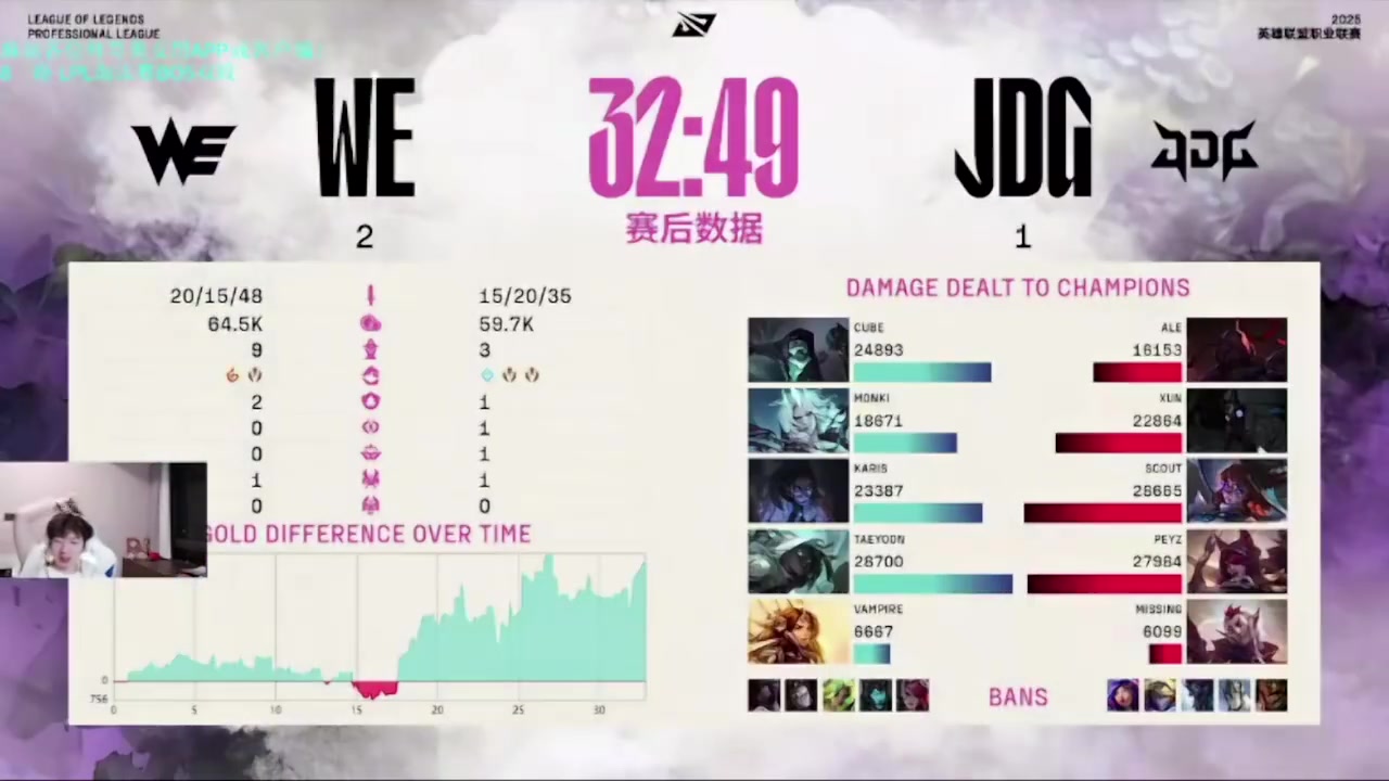 j9九游真人游戏第一品牌登录入口米勒：JDG状态不对，Scout完全没声音，只靠Peyz吗？
